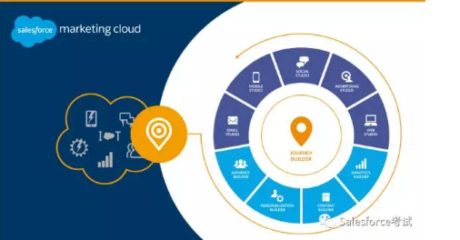 IBM和Salesforce宣布Landmark全球战略合作伙伴关系